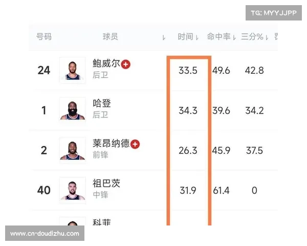 火箭记者预测新赛季56至60胜 防守效率或冲击联盟第一