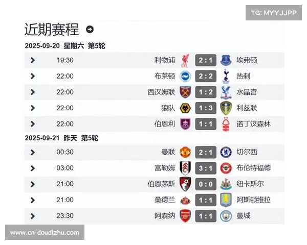 英超焦点:利物浦桑德兰伯恩茅斯同积18分并列第3至第5位 英超焦点:利物浦桑德兰伯恩茅斯同积18分并列第3至第5位
